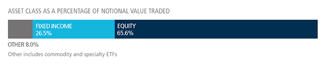 Oct18_European-USD_Volume-Breakdown.jpg