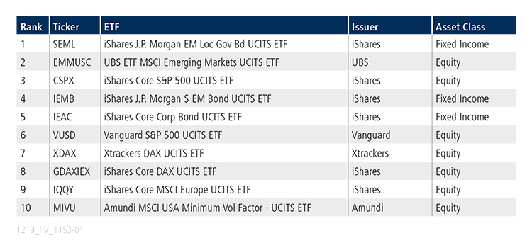 2019November_ETFupdate_EUTop10.jpg