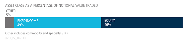 2019June_ETFupdate_USVolume.jpg