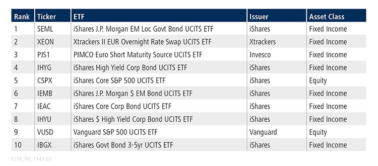 2019October_ETFupdate_EUTop10.jpg