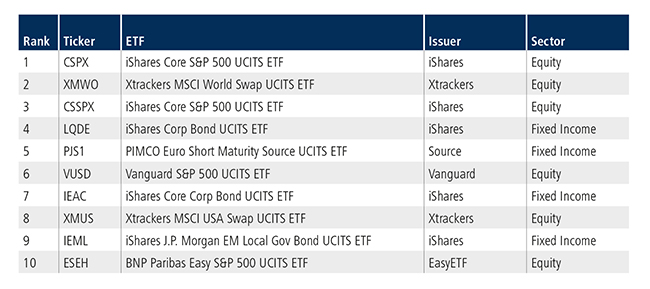Bar graphs showing volume by asset class vs volume by most active category