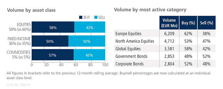 2019October_ETFupdate_EUVolume.jpg