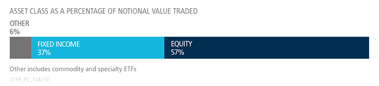 2019October_ETFupdate_USVolume.jpg