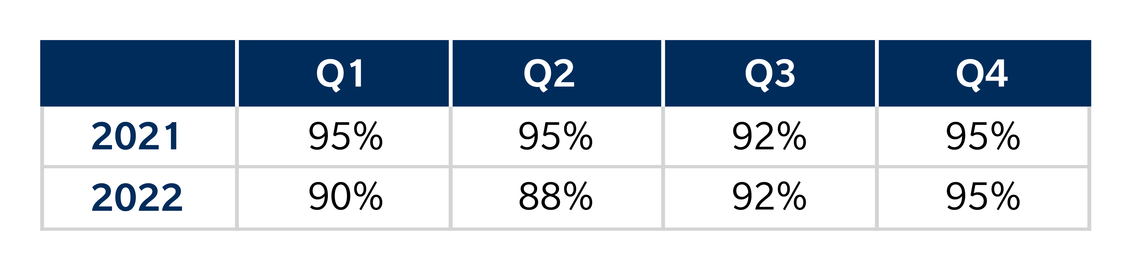 Hit_Rates Table.jpg