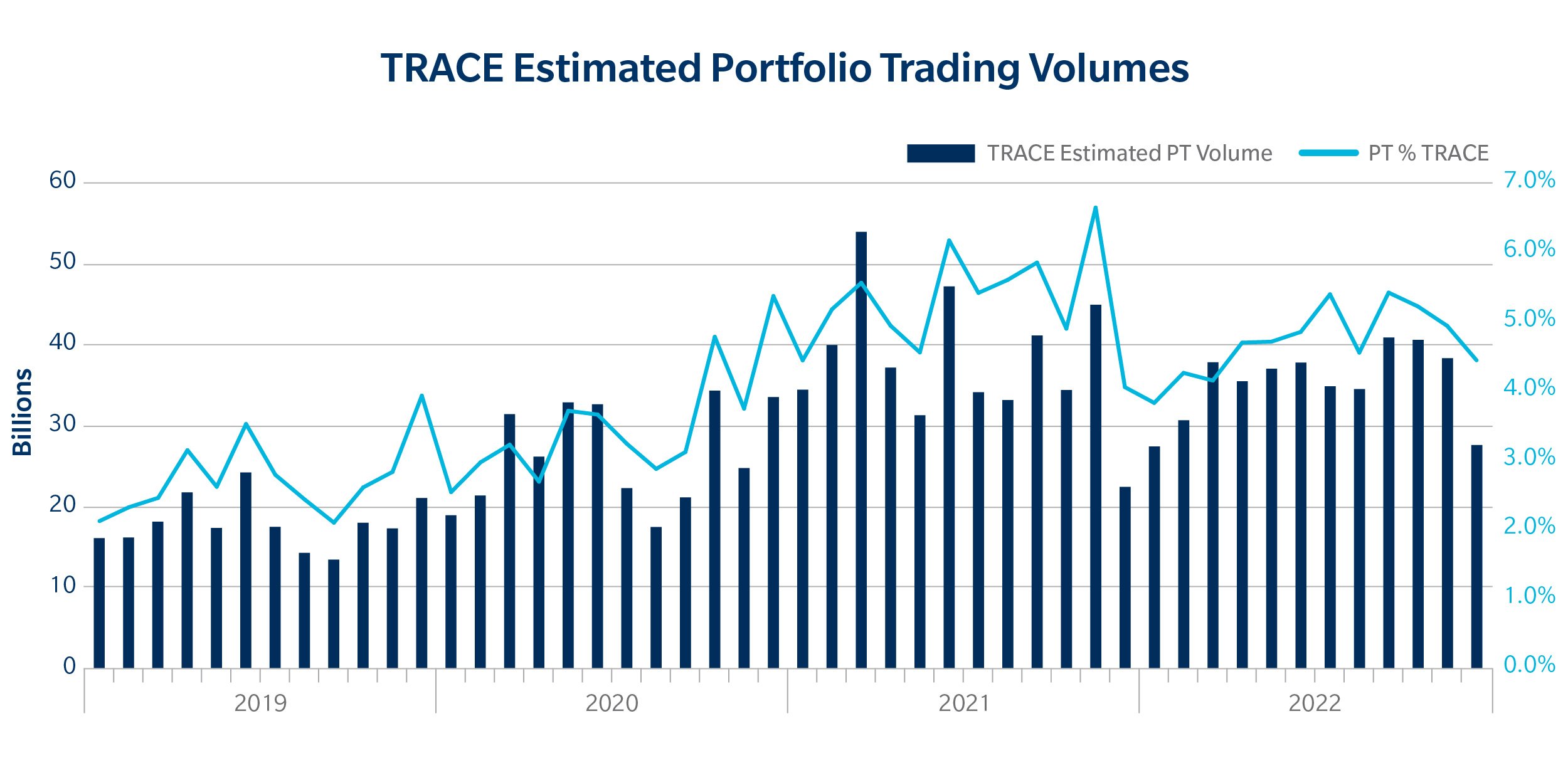 BLOG_PortfolioTradingTrends2022_chart 1.jpg