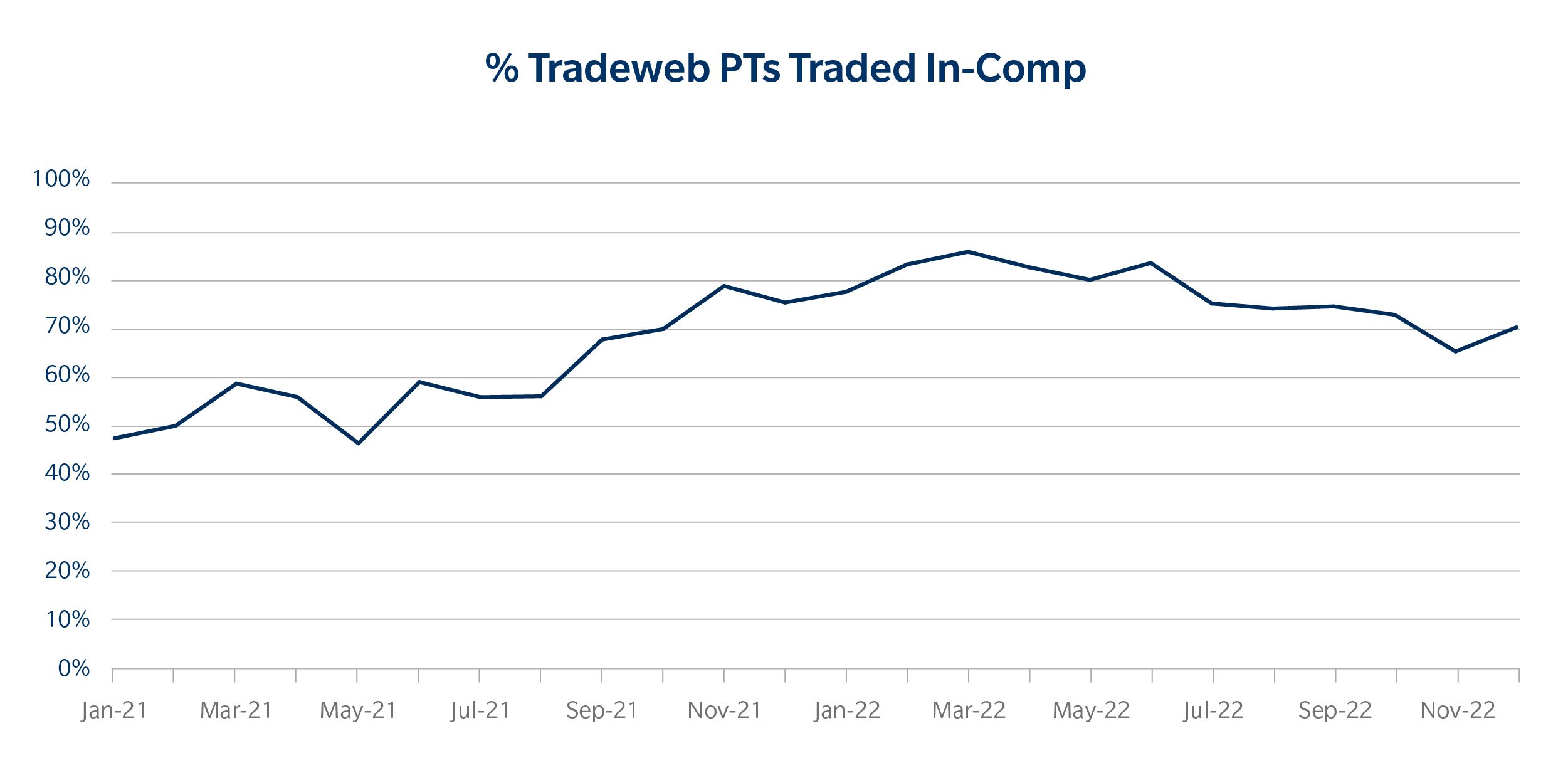 Portfolio trading breaks into new markets - The DESK - The leading source  of information for bond traders