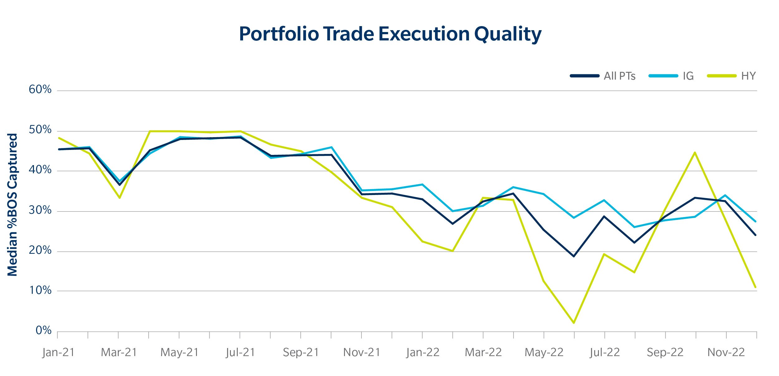 BLOG_PortfolioTradingTrends2022_chart 5.jpg