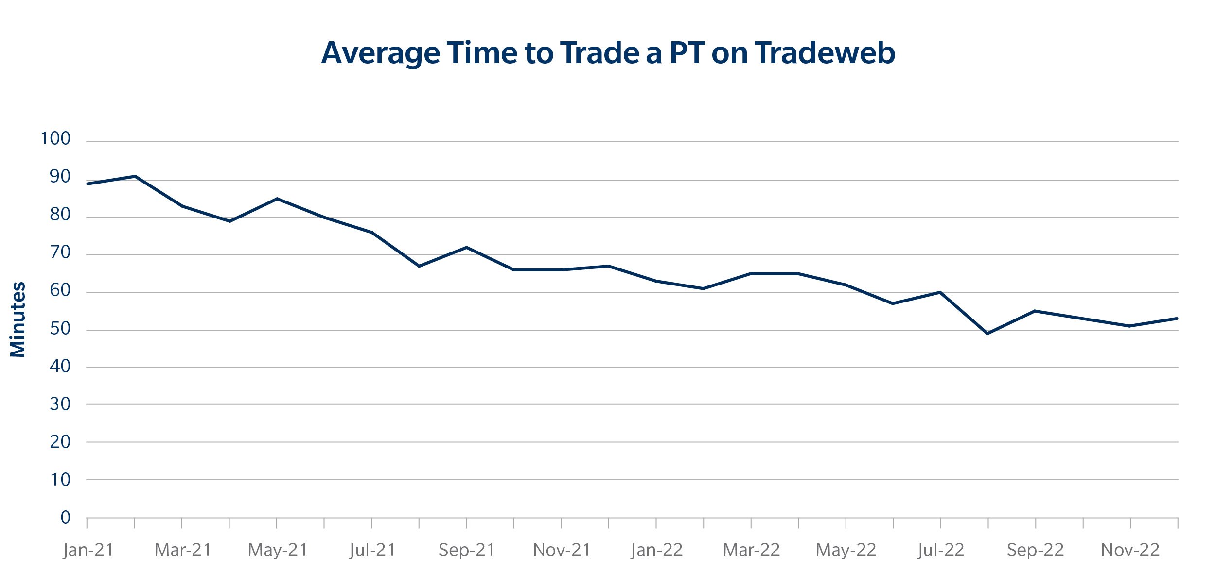 BLOG_PortfolioTradingTrends2022_chart 4.jpg