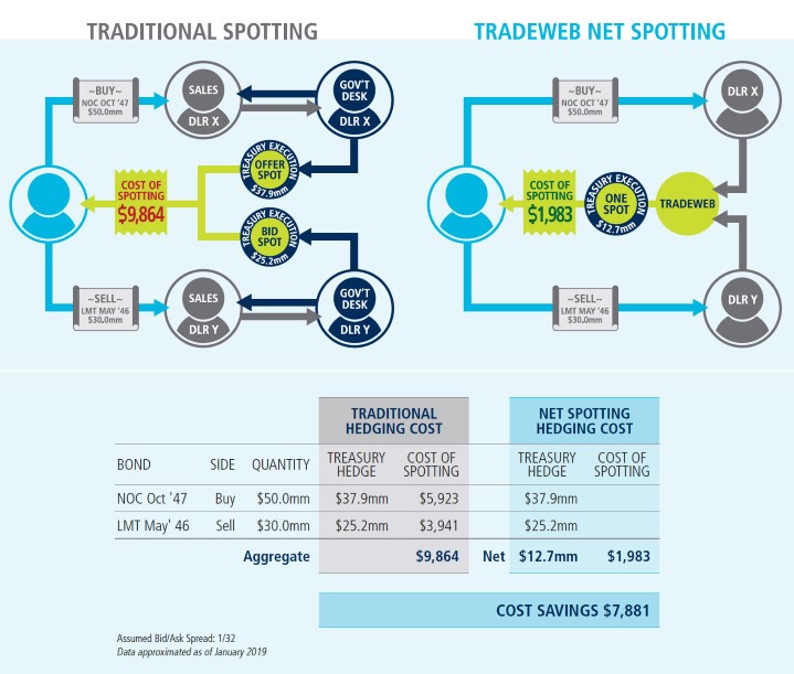 Net Spotting Infographic