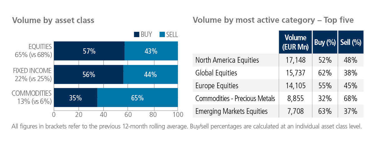 European ETF volume breakdown chart