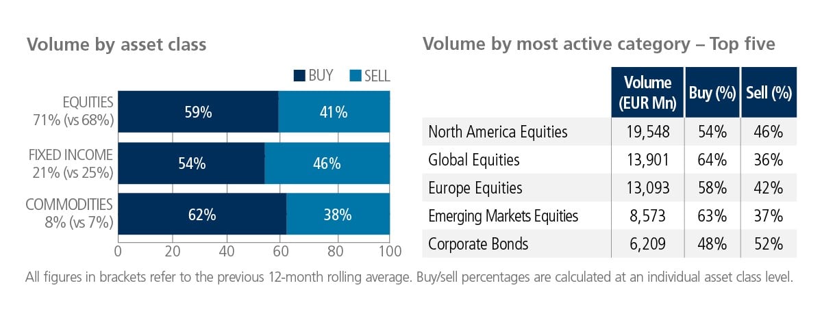 European ETF volume breakdown chart