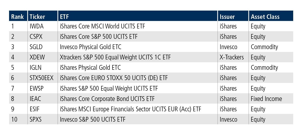 European ETF top 10 chart