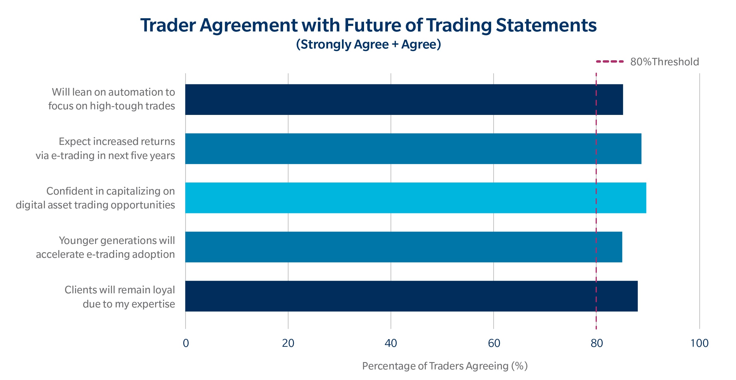 chart 3