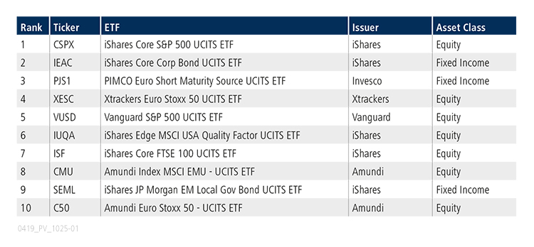 Asset shared. ETF USA. ISHARES Core u.s. aggregate Bond. Номера ETF. Индекс MSCI World состав.
