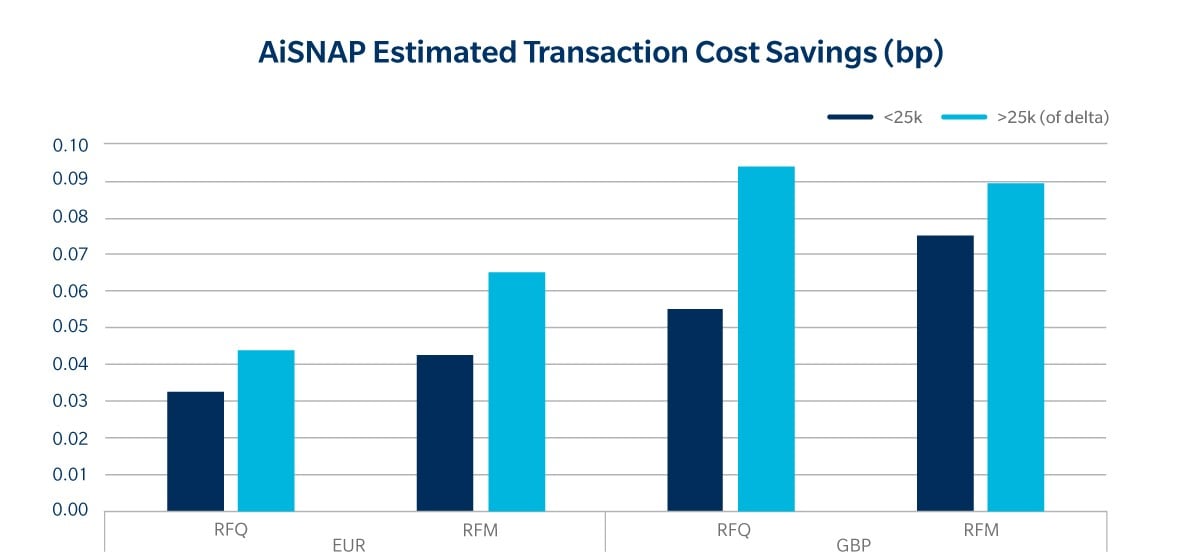 AiSNAP chart