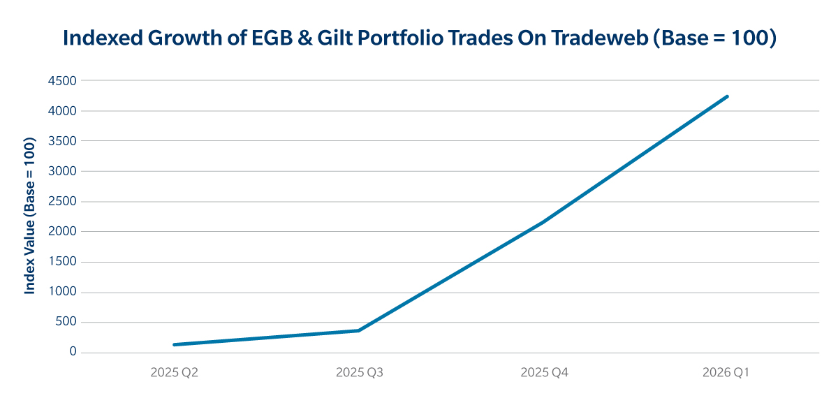 EUGV PT chart