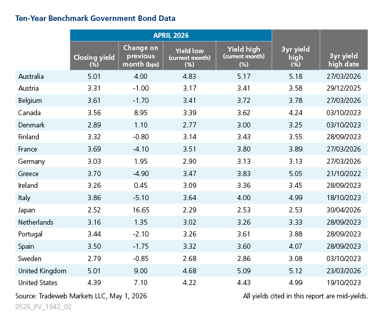 government update update chart April 2026