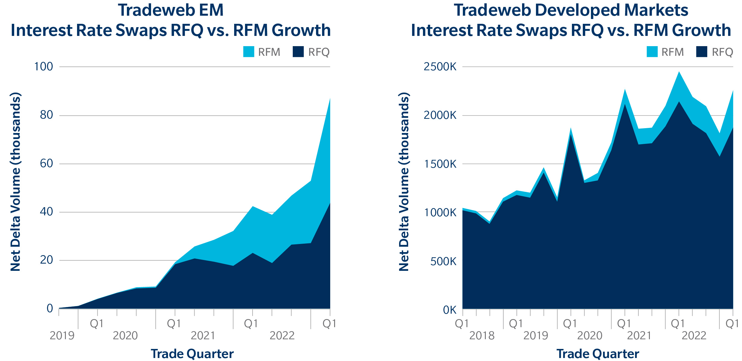 charts