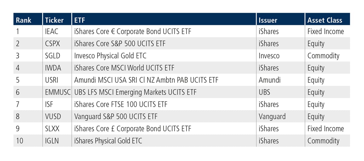 ETF Update