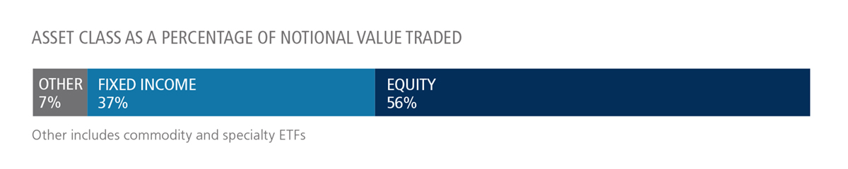 ETF Update