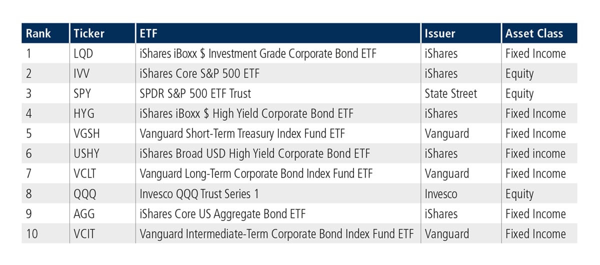 ETF Update