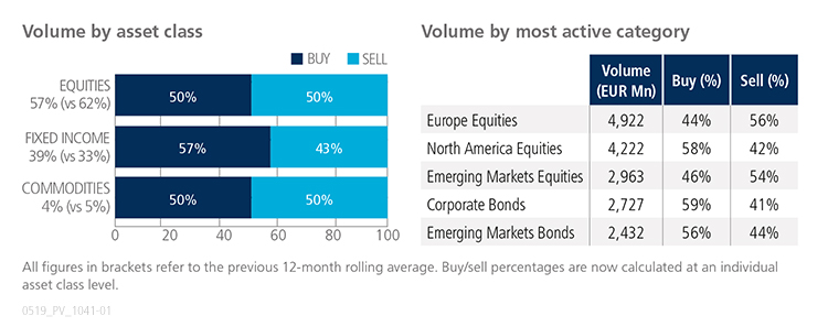 ETF Update_EU Volume