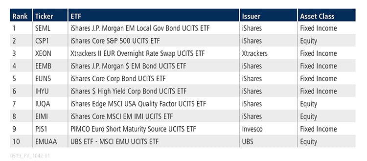 ETF Update_EU Table