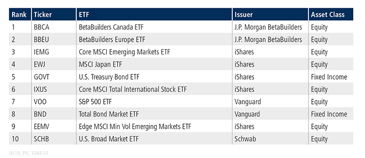 ETF Update_U.S. Table