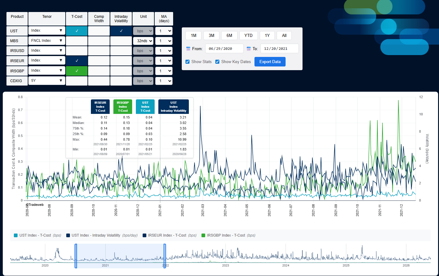liquidity indices screenshot