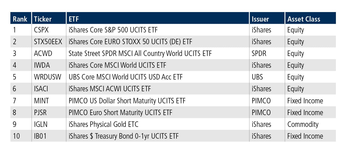 Europe ETF top 10 chart