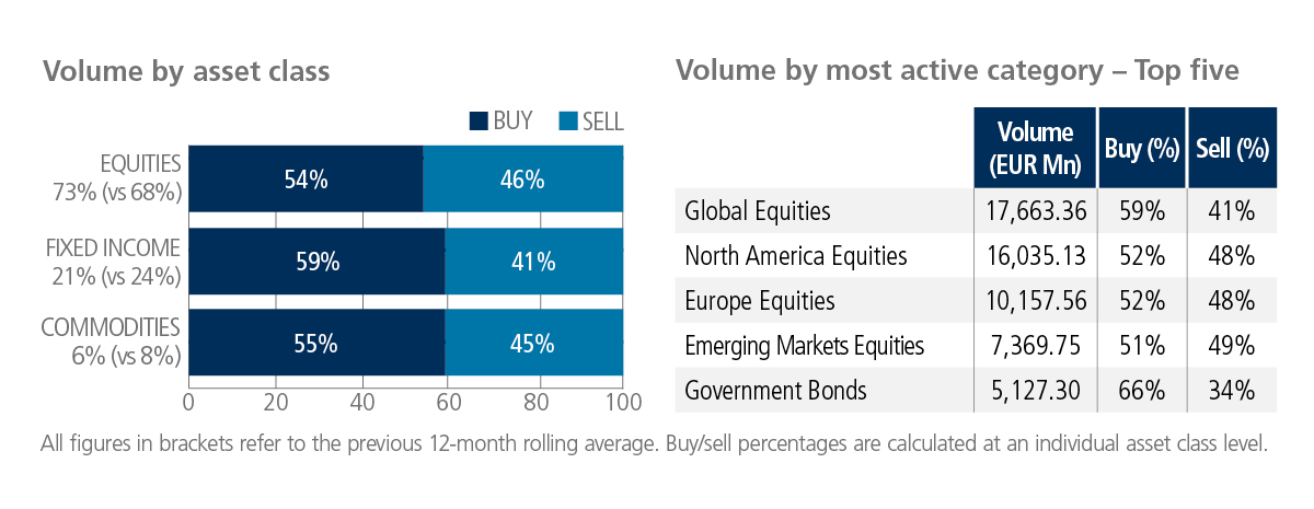 Europe ETF volume breakdown chart