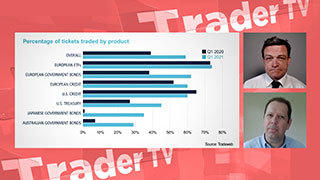 Trade Automation Trader TV Video