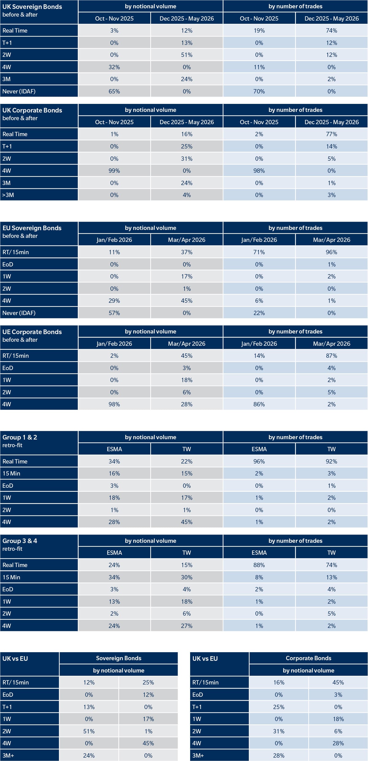 Full tables