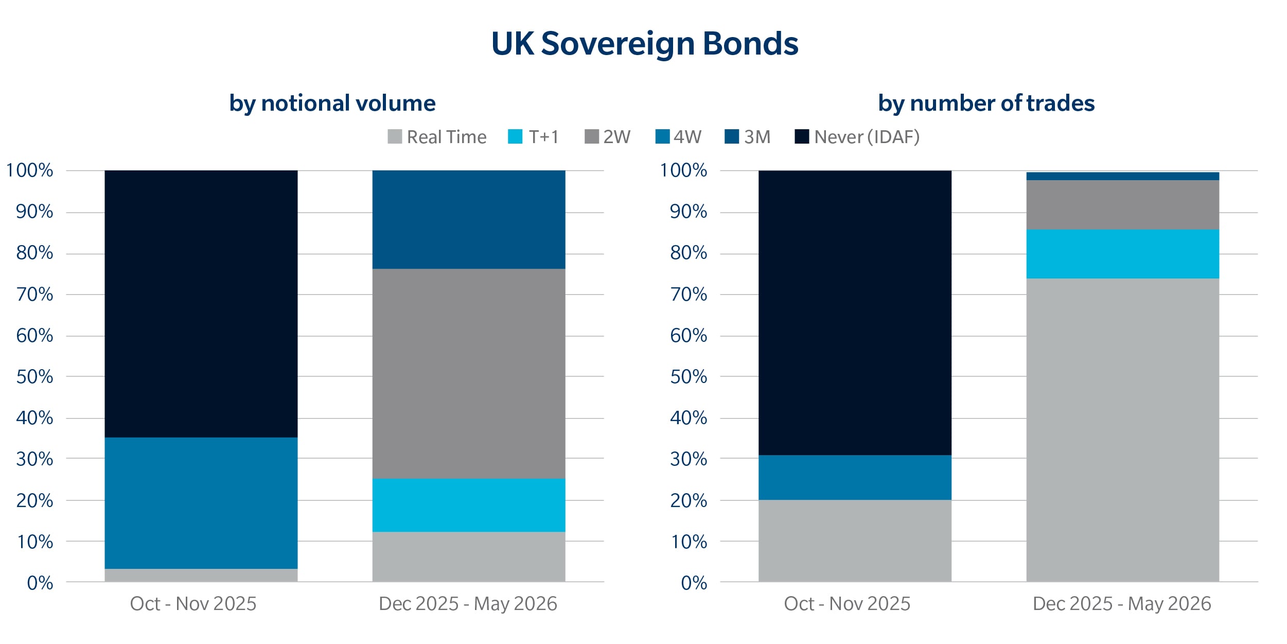 UK Sovereign