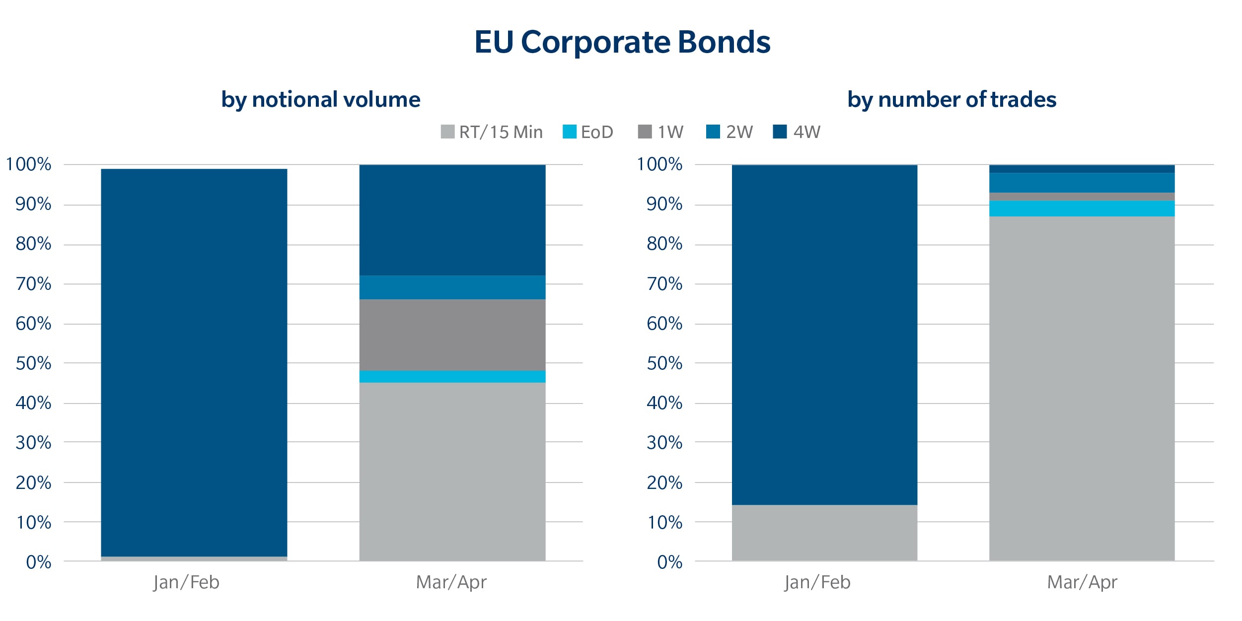 EU Corporate