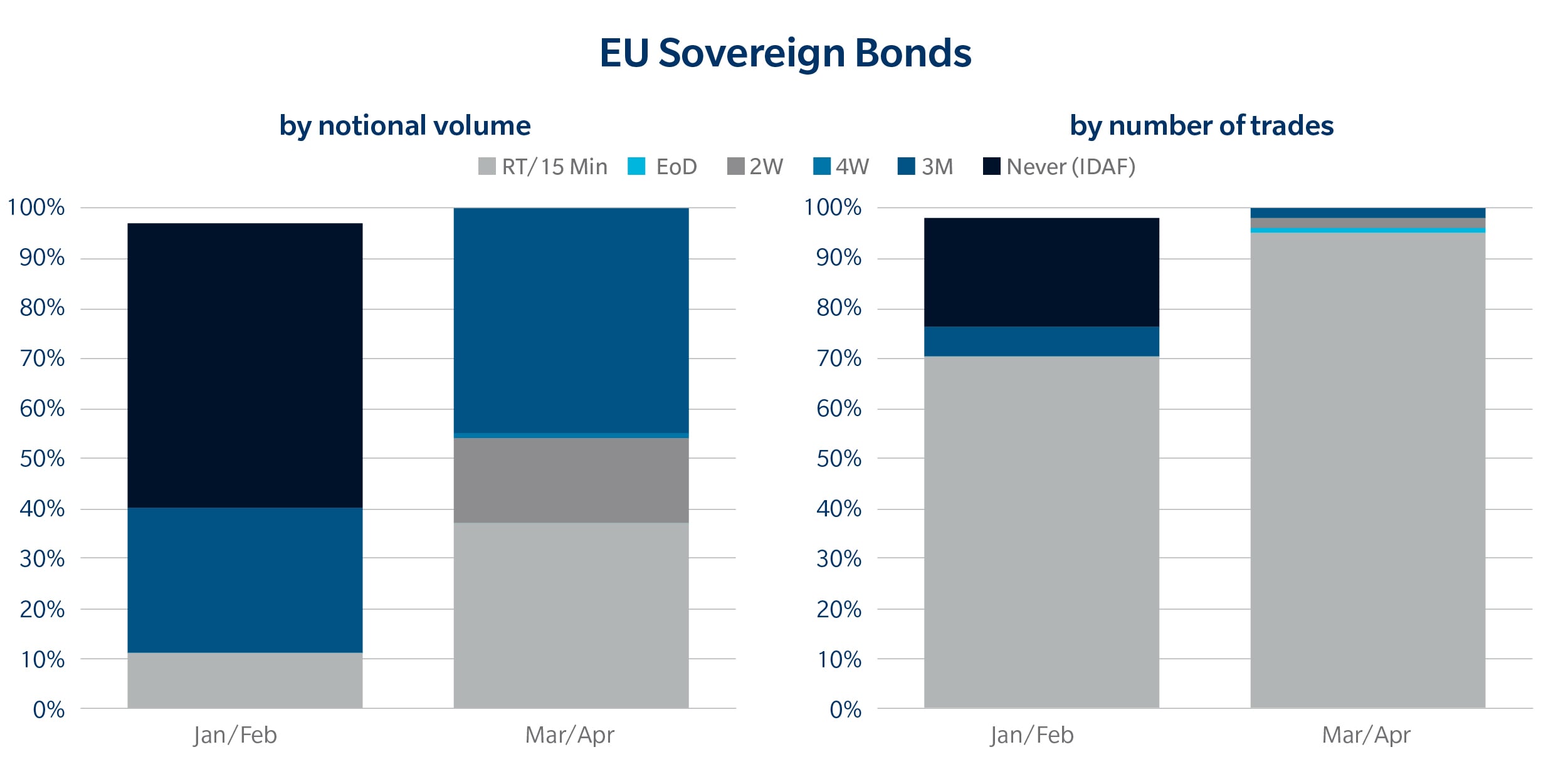 EU Sovereign