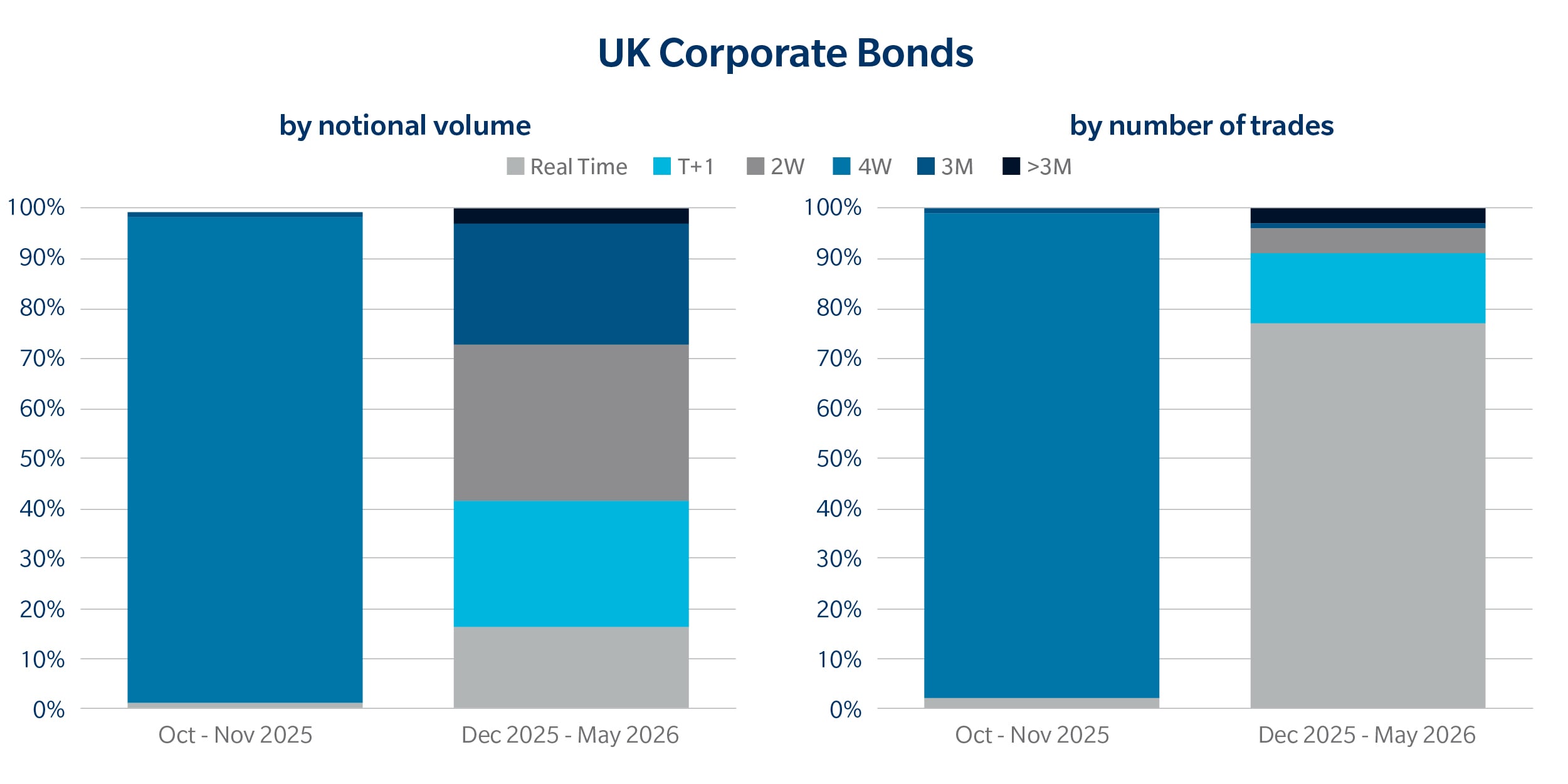 UK Corporate