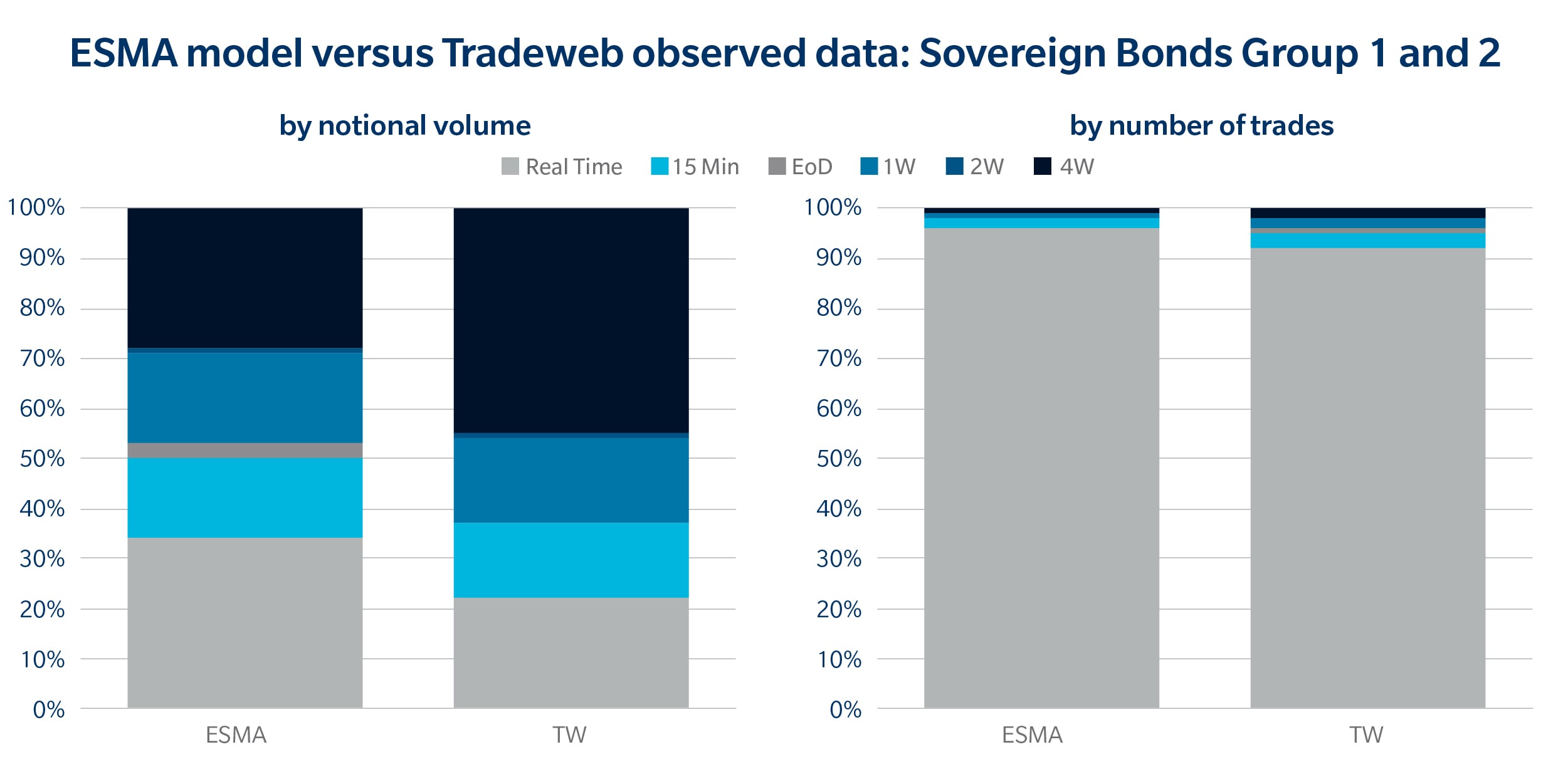 ESMA Sovereign
