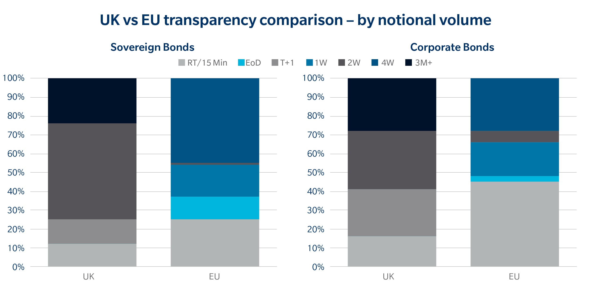 UK vs EU