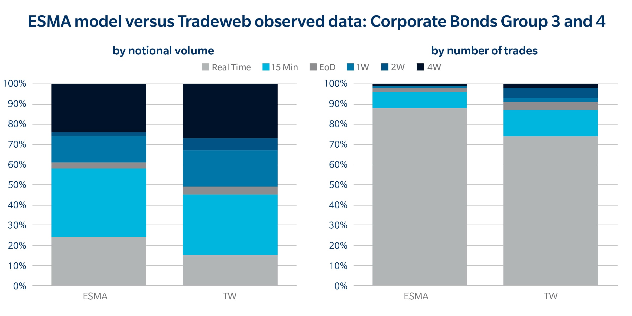 ESMA Corporate