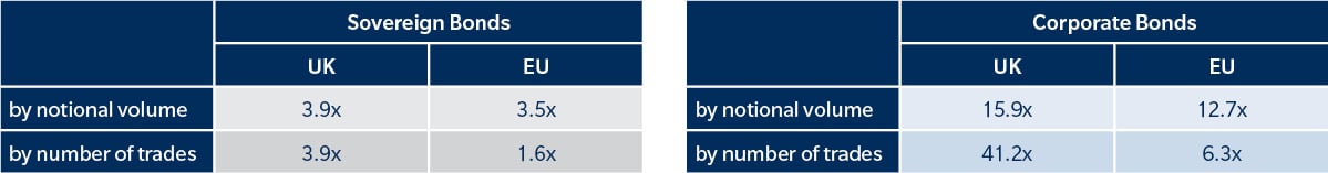 Factors tables