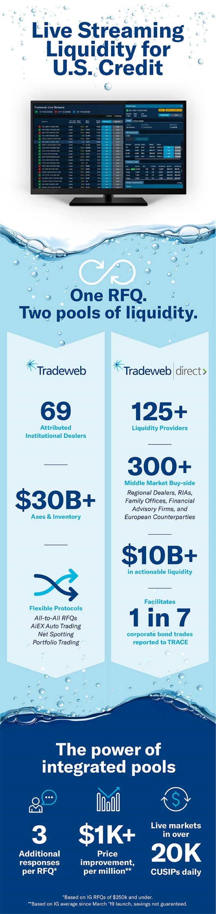 Live Streaming Liquidity for U.S. Credit