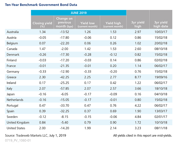 2019_06_Government Bond Update_Tradeweb.jpg