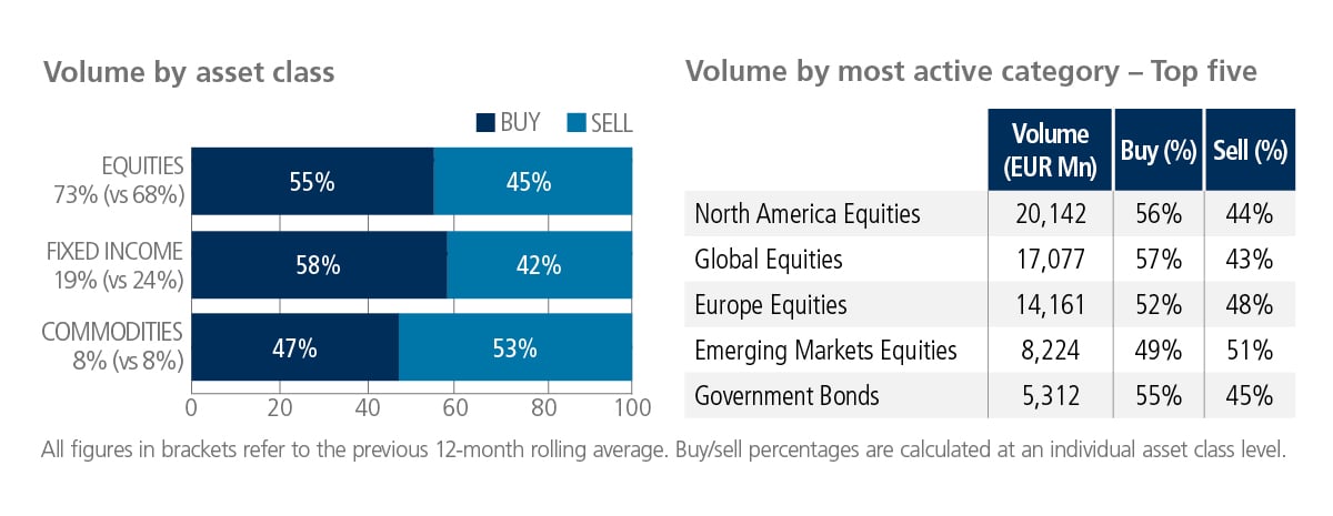 Europe ETF volume breakdown for June 2026