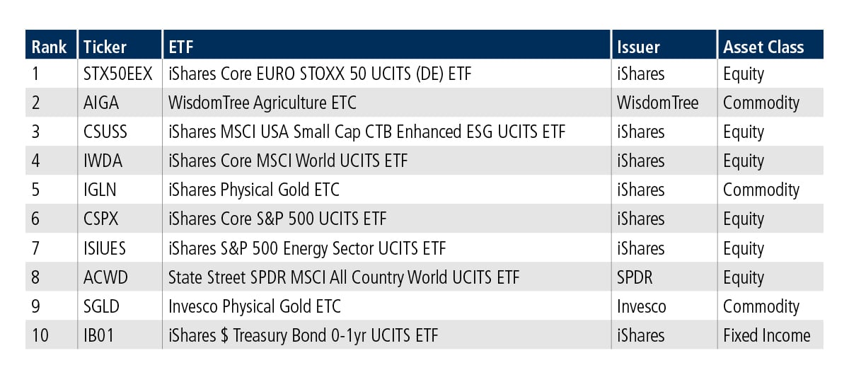 Europe ETF top 10 chart for June 2026