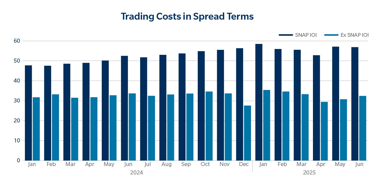 European credit chart