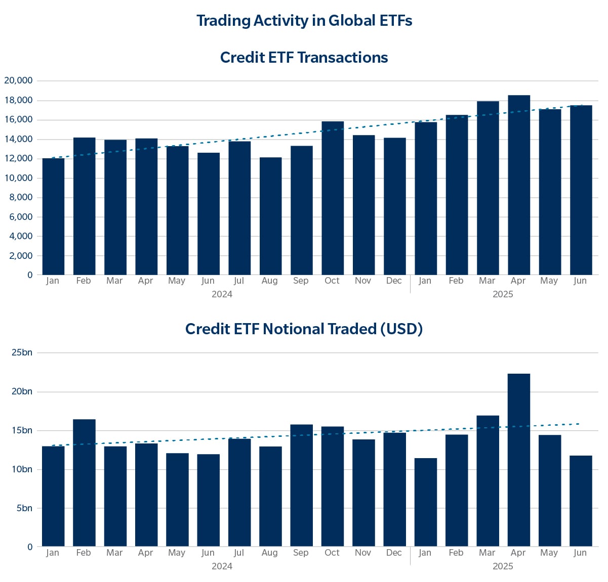 European credit chart
