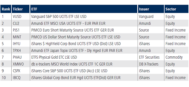 European Exchange-Traded Funds - September
