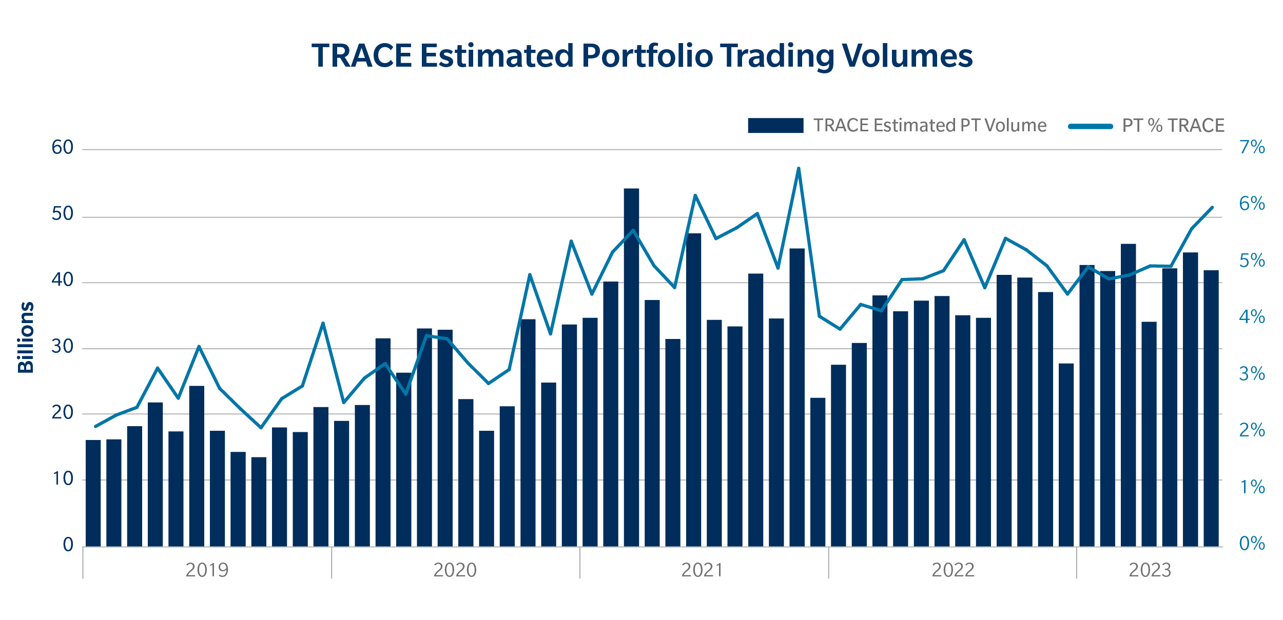 BLOG_Ted_PortfolioTrades_Timing_0823_v4-01.jpg