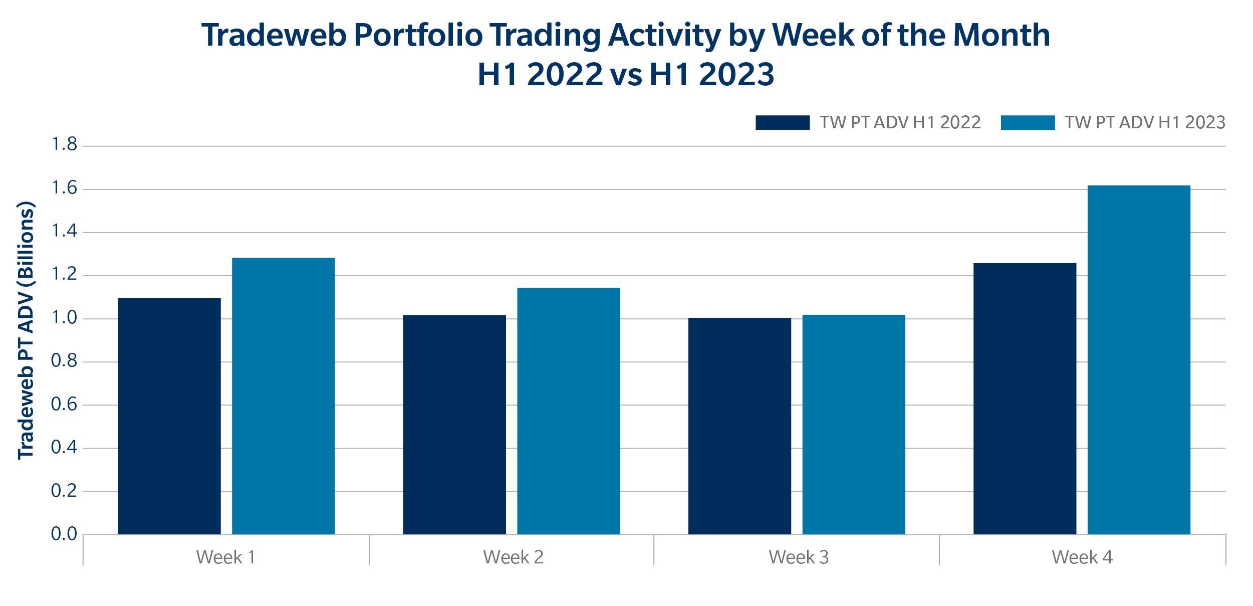 BLOG_Ted_PortfolioTrades_Timing_0823_v4-02.jpg